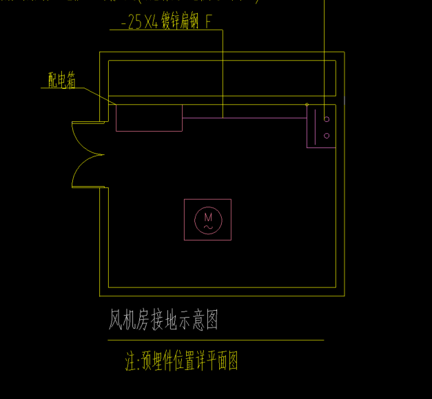 配电箱