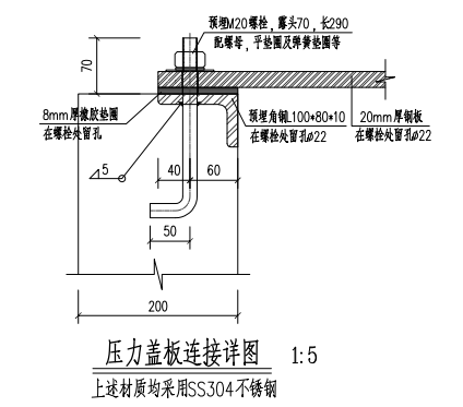 板工程量