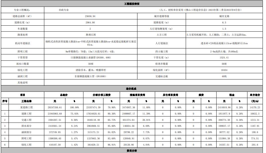 经济指标