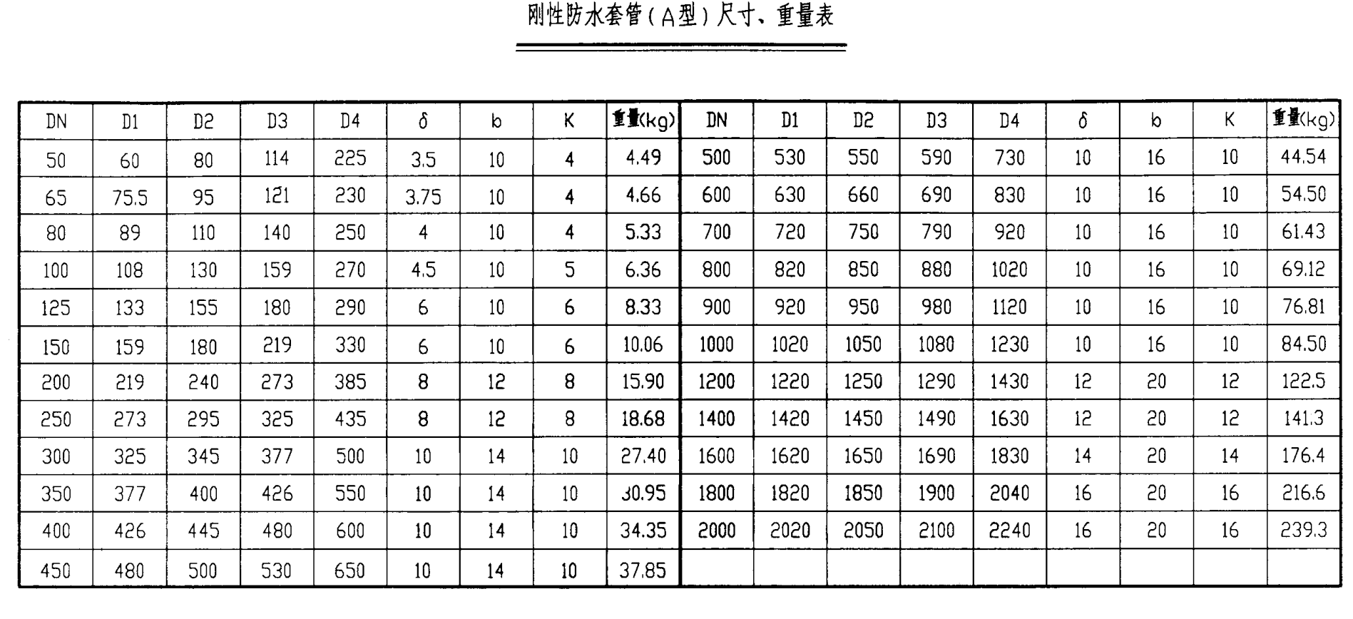 套管翼环