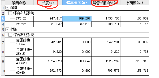 导管