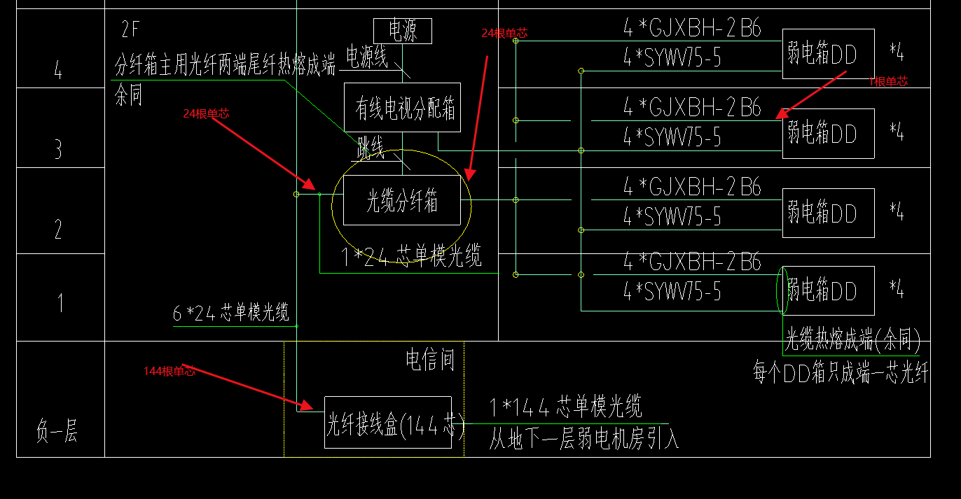 户内弱电箱