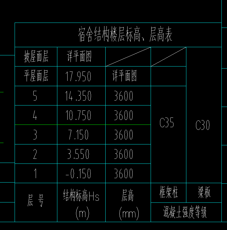 板图