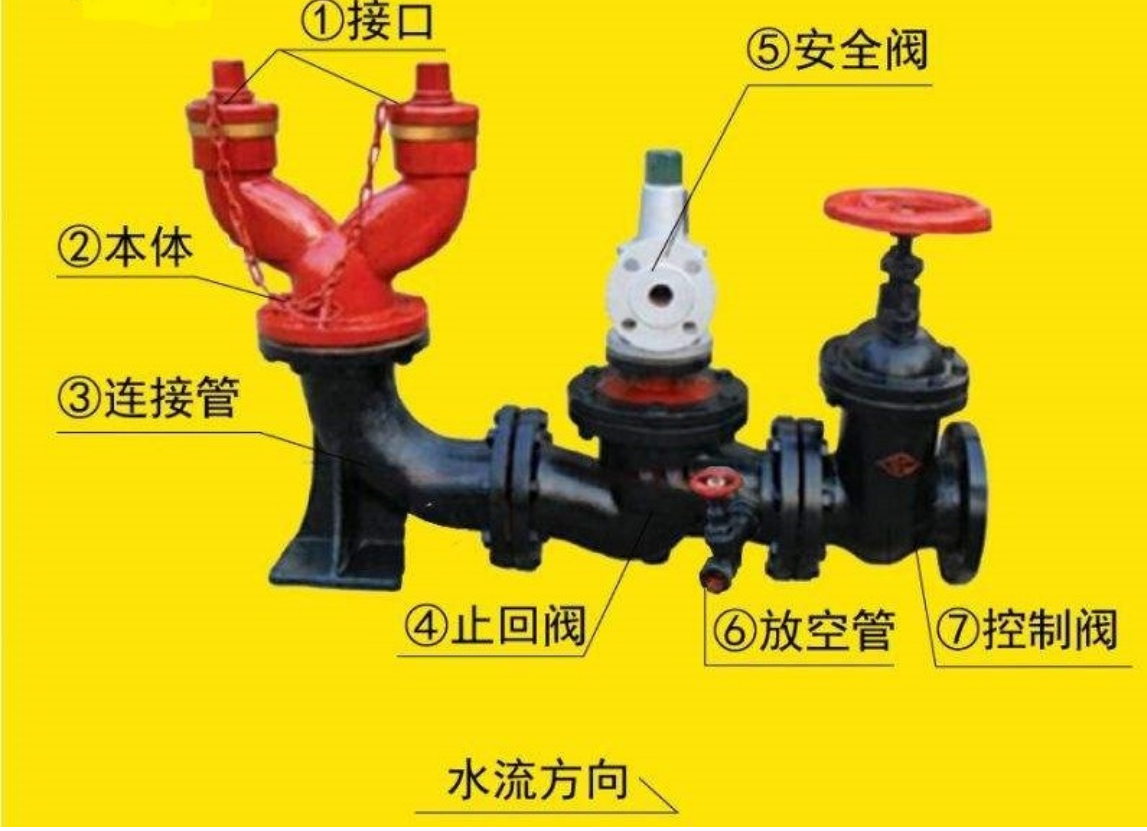 泵接合器