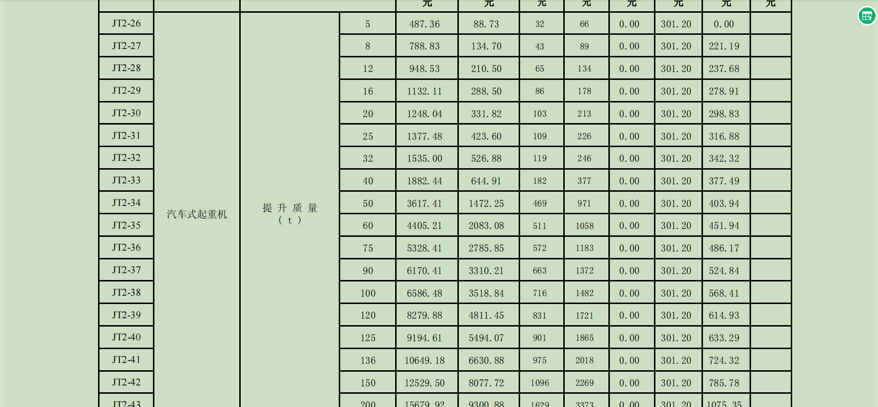 答疑解惑