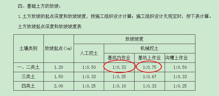 放坡系数