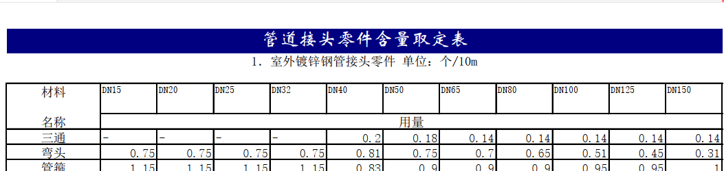 综合解释