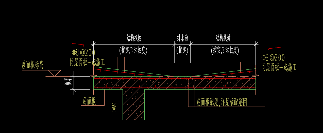 屋面板