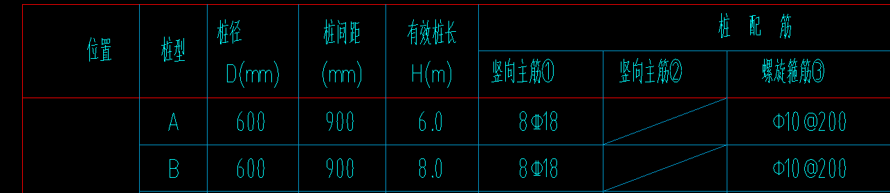 手算