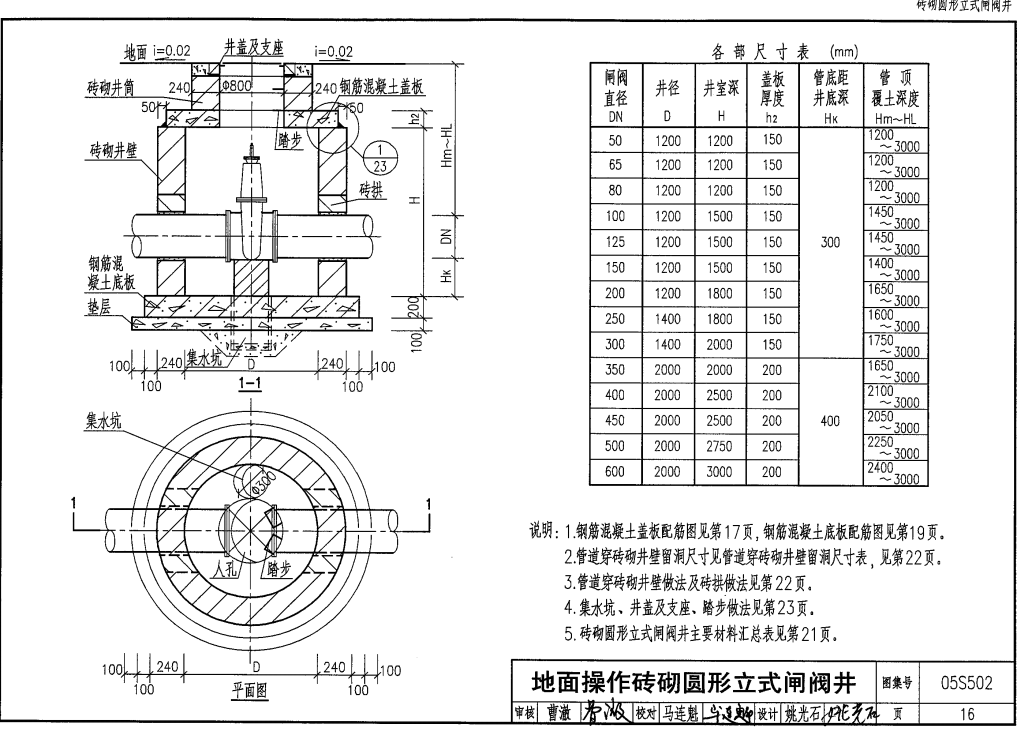 阀门