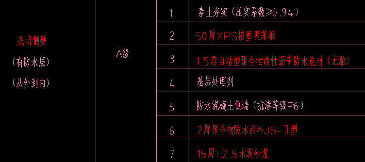 定额