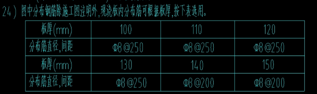 分布筋