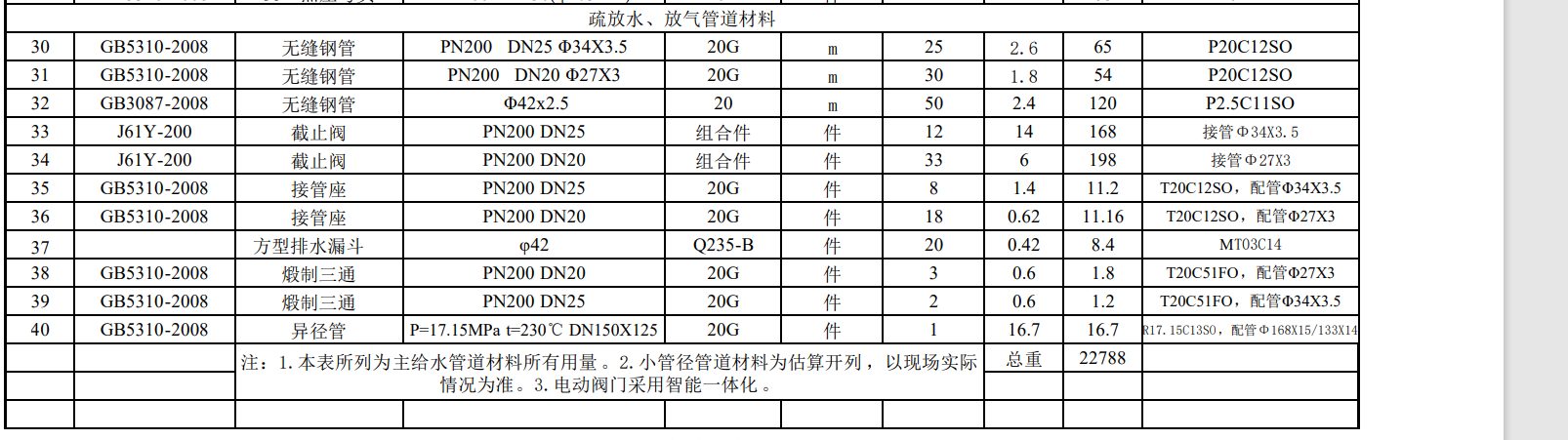 竣工结算