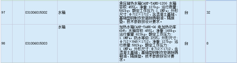定额