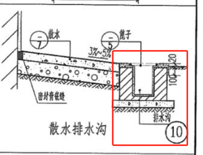 排水沟