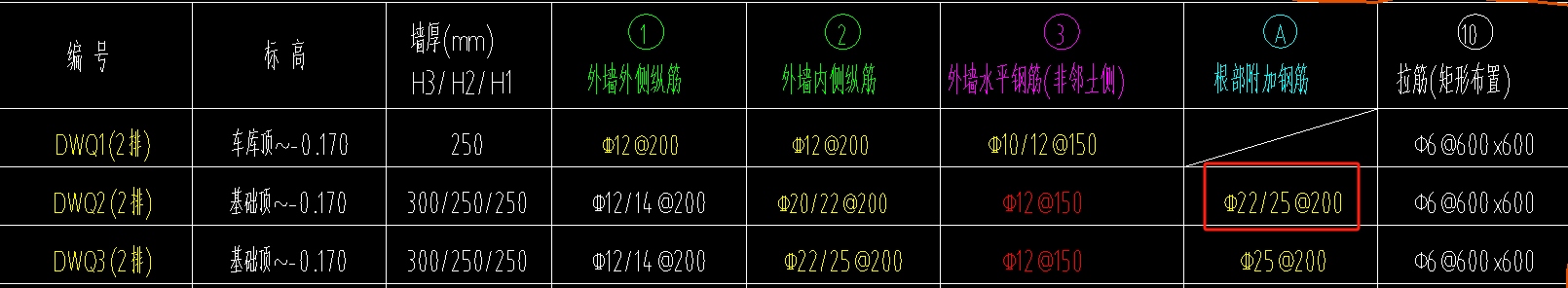 其他钢筋