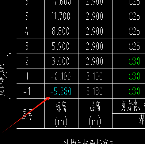标高