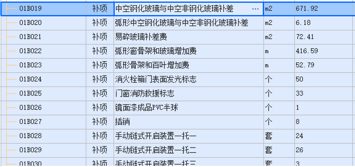 增加费