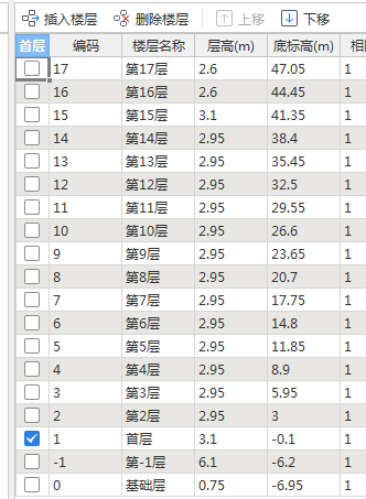 底标高