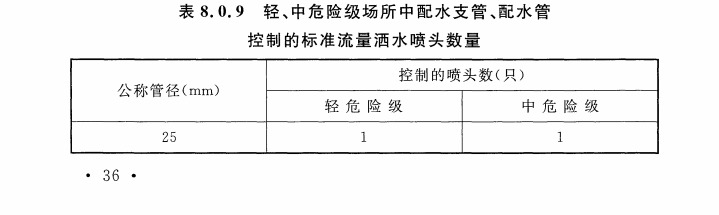 置管