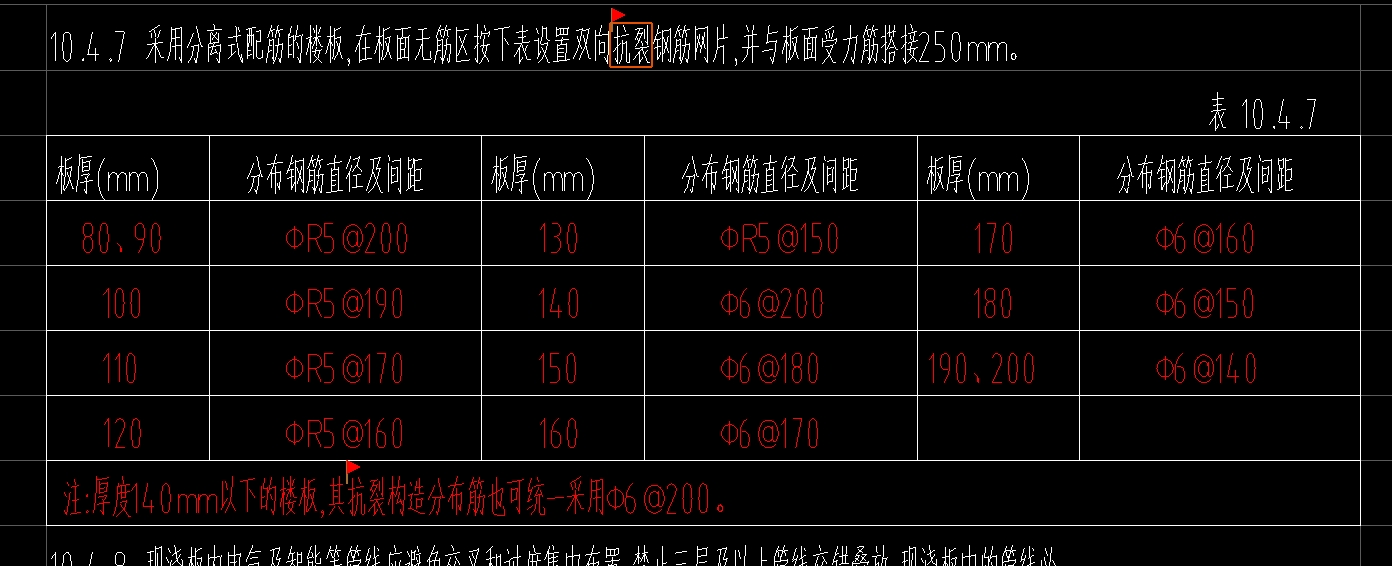 分离式配筋