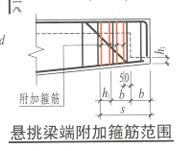 端部