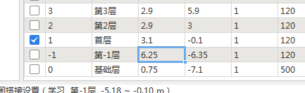 楼层表