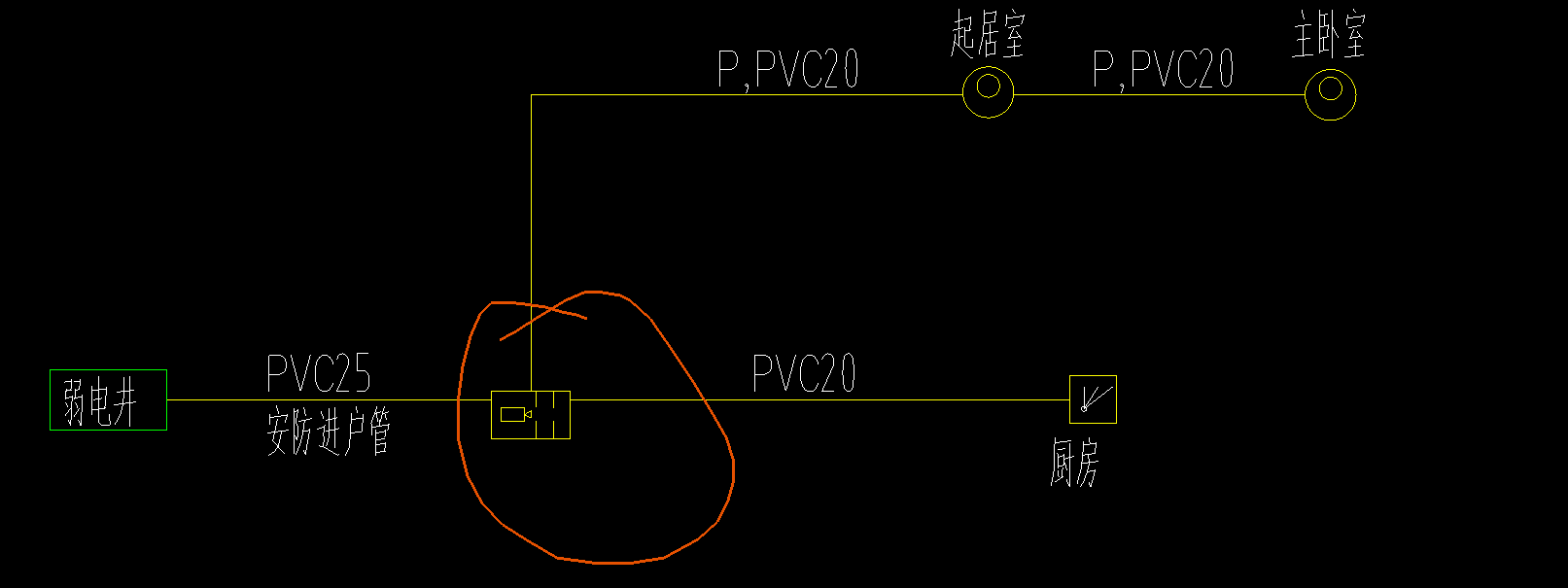 图例