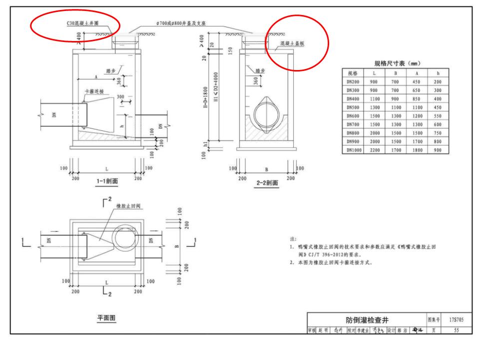 检查井