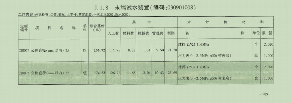 末端试水阀