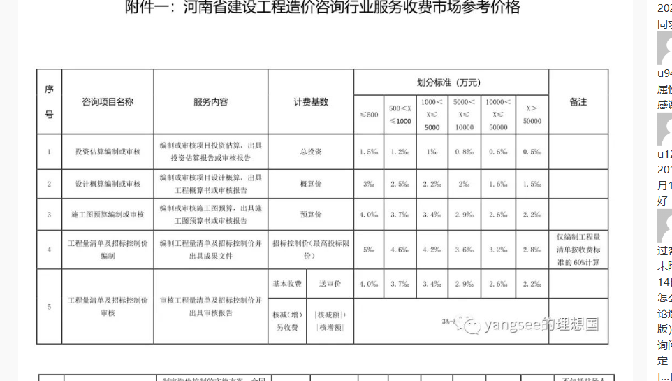 文件规定