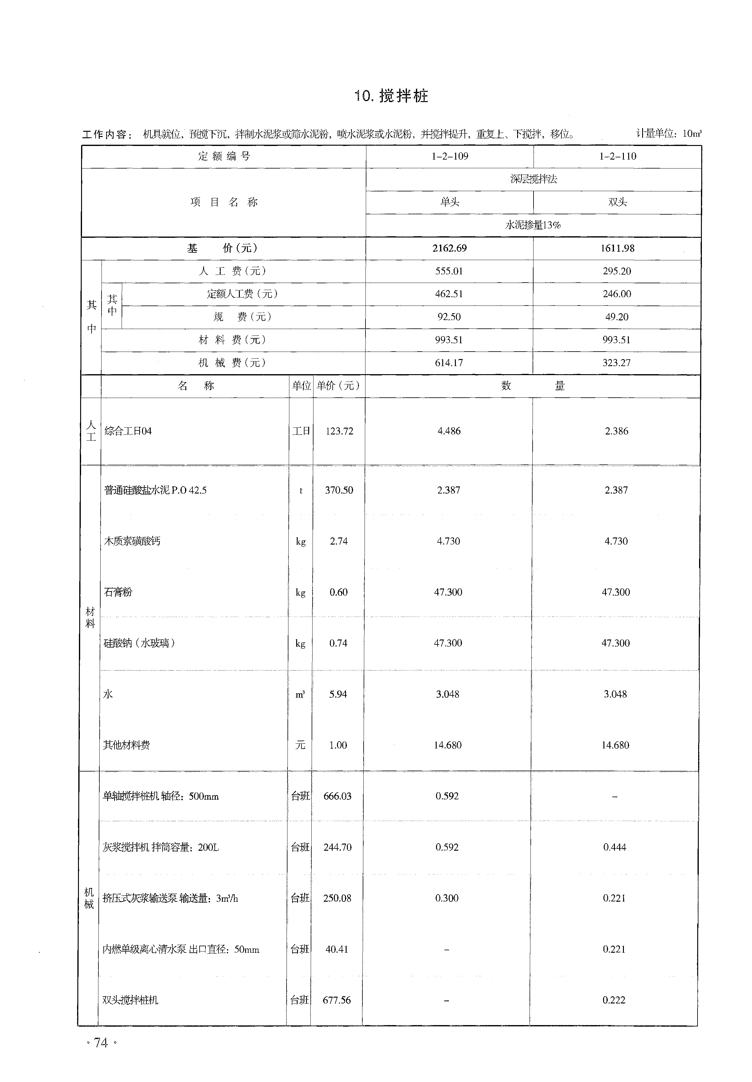 深层水泥搅拌桩