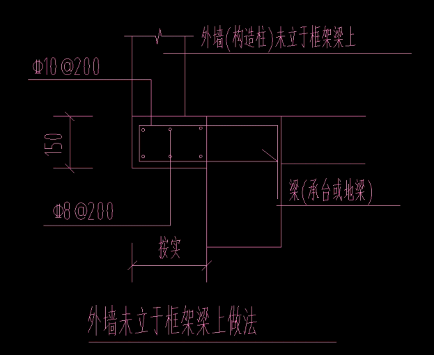 箍