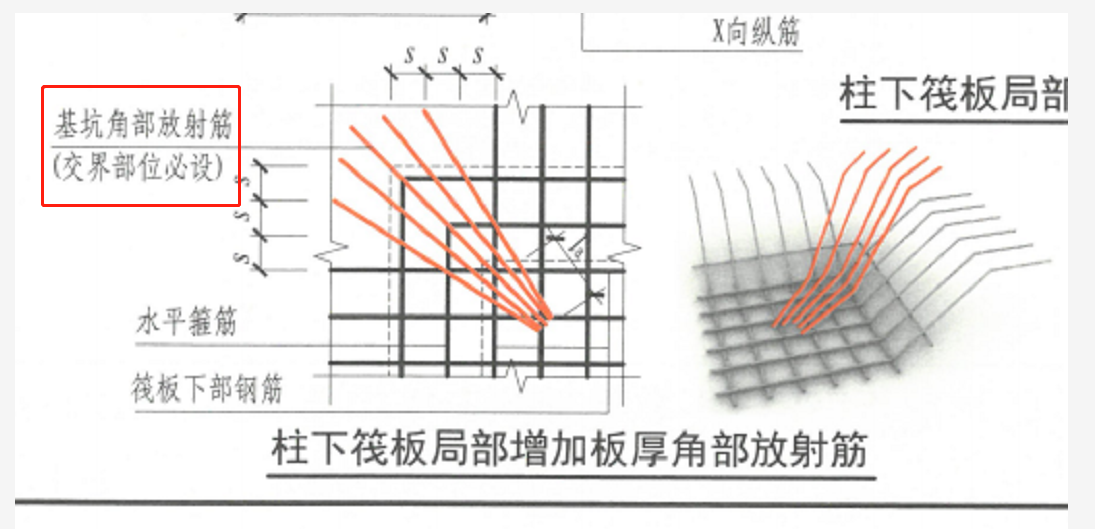 柱墩