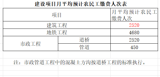 农民工工伤保险