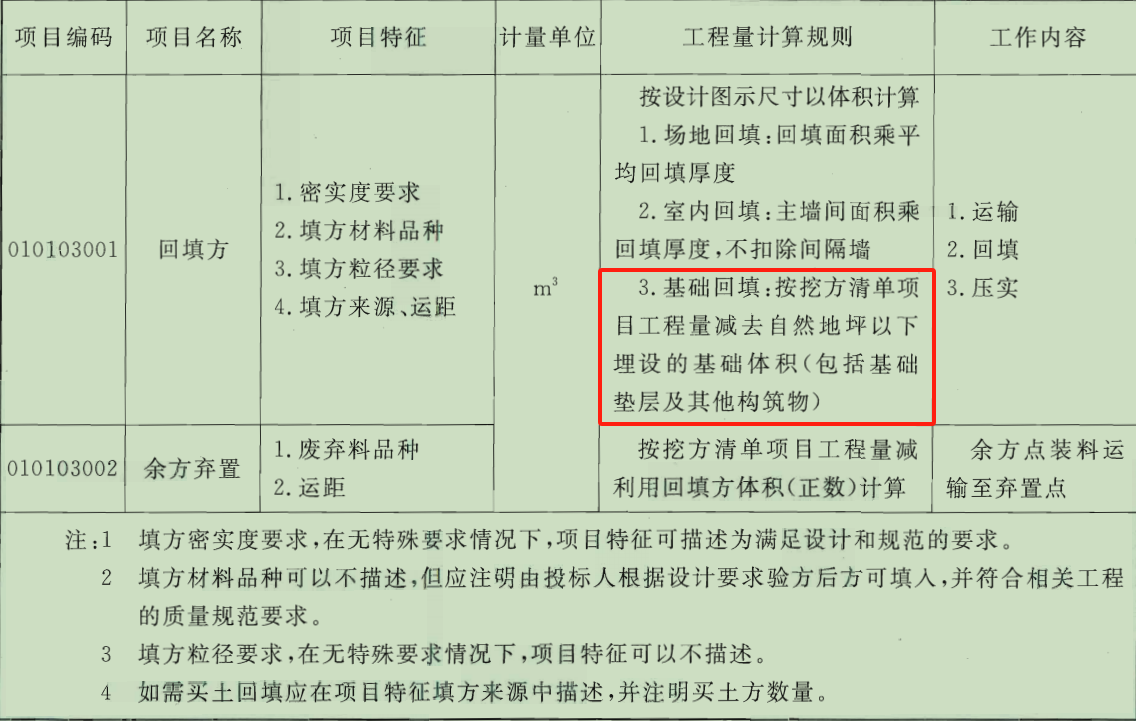 2013清单