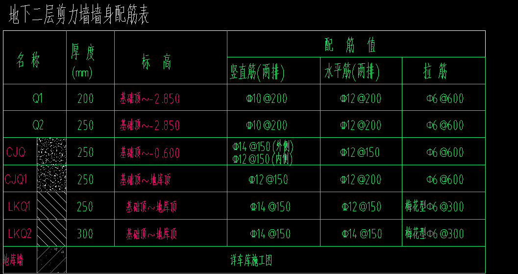 竖直