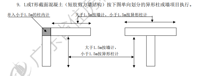 墙体积