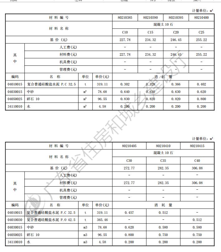 混凝土配合比