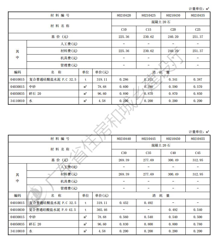 配合比