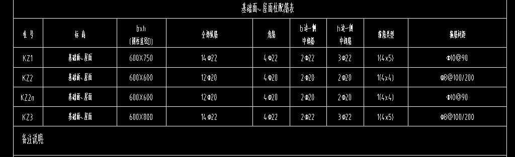 下加密范围