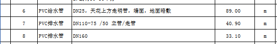 给排水