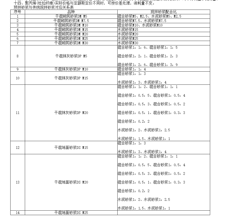 预拌砂浆