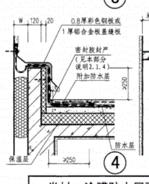 工程量