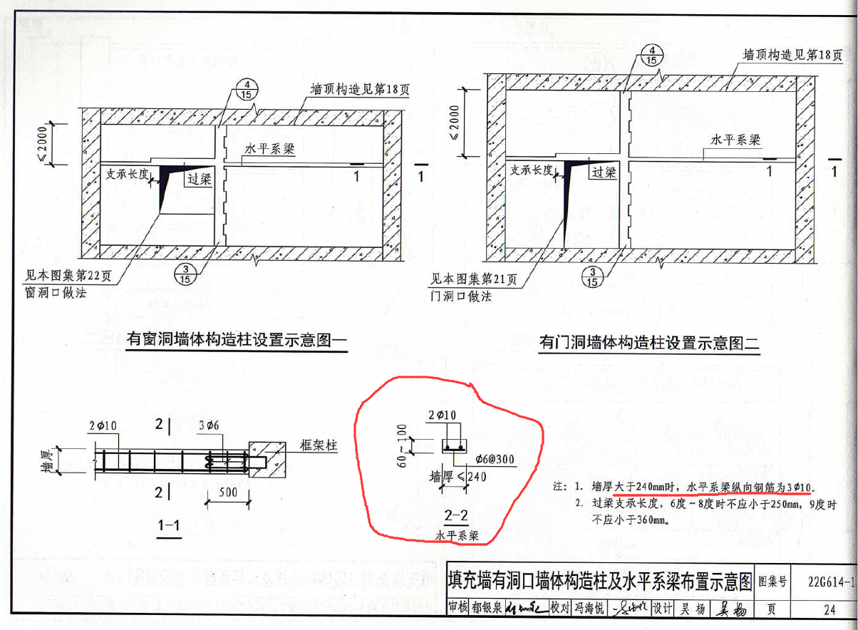 配筋信息