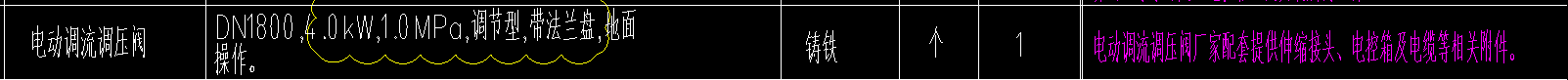 总价