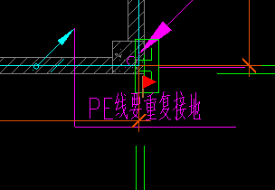 重复接地