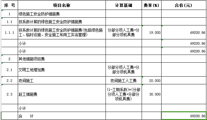 措施费