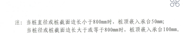 桩顶