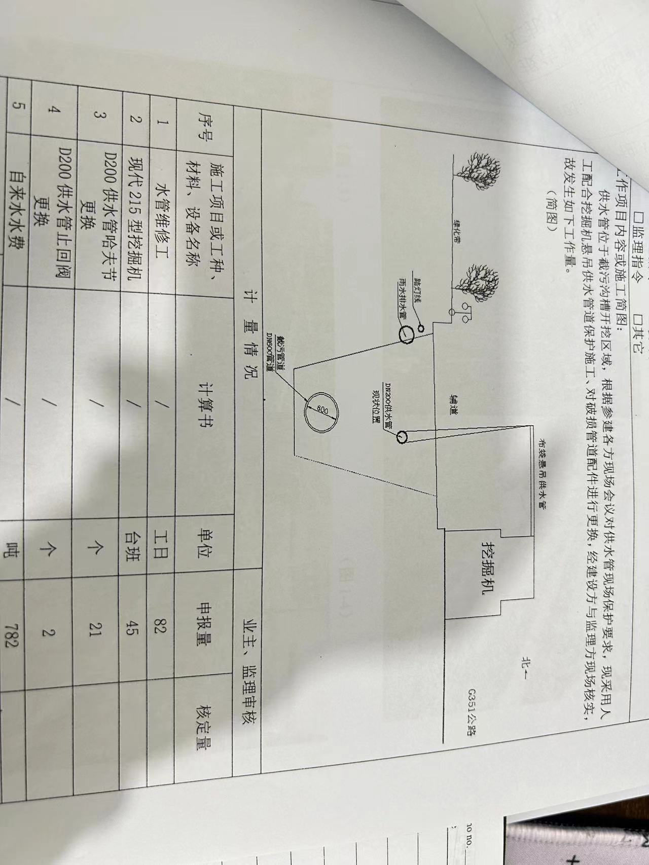 清单项